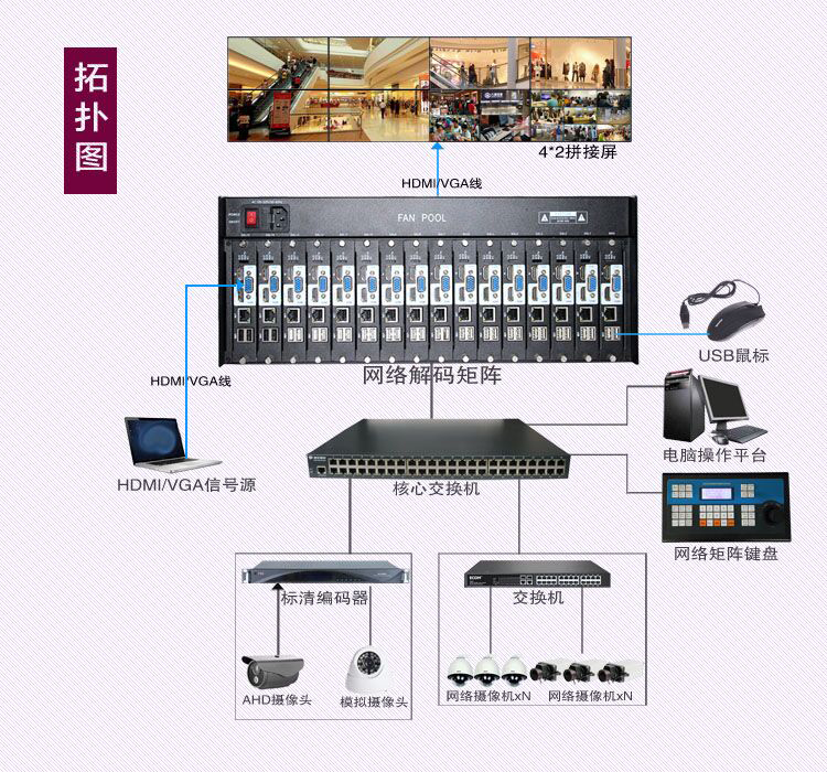 網絡解碼矩陣的工作原理